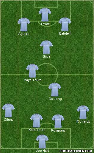 Manchester City Formation 2011
