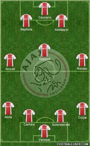 AFC Ajax Formation 2011