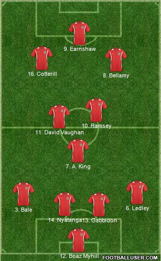 Wales Formation 2011