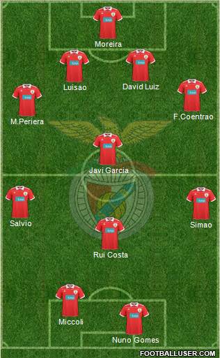 Sport Lisboa e Benfica - SAD Formation 2011