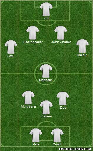 Dream Team Formation 2011