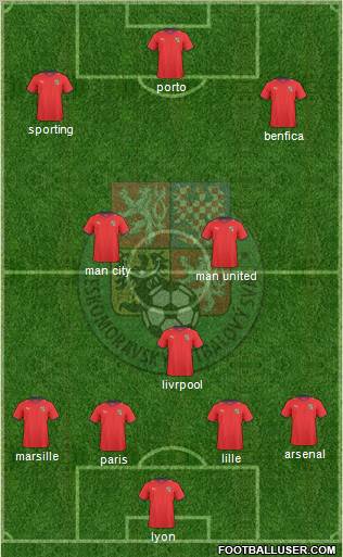 Czech Republic Formation 2011