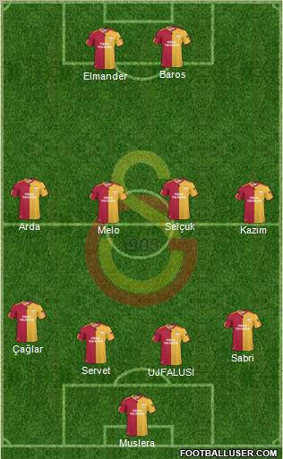 Galatasaray SK Formation 2011