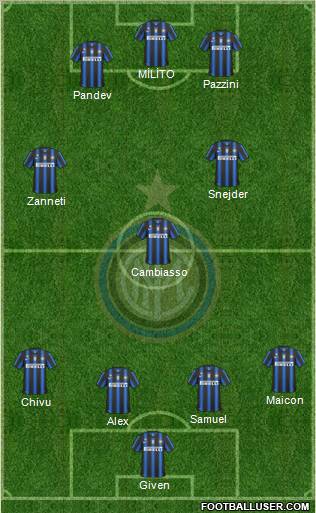 F.C. Internazionale Formation 2011