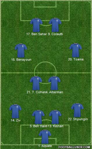 Israel Formation 2011