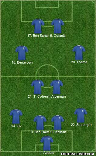 Israel football formation