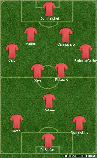 Football Manager Team Formation 2011