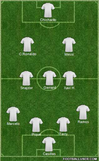 Champions League Team Formation 2011