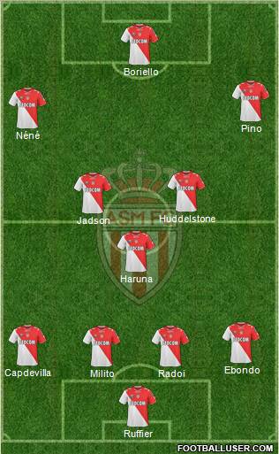 AS Monaco FC Formation 2011