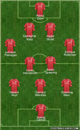 Liverpool Formation 2011