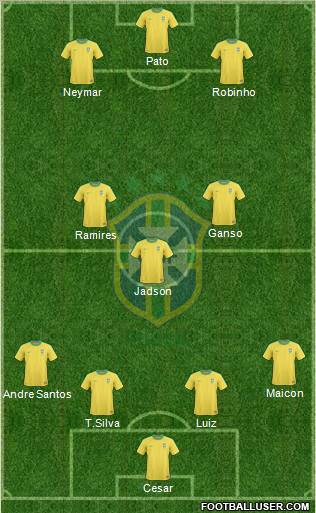 Brazil Formation 2011