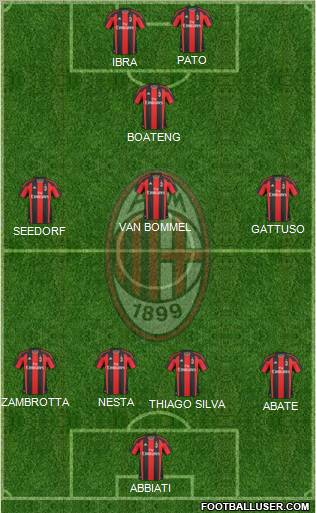 A.C. Milan Formation 2011