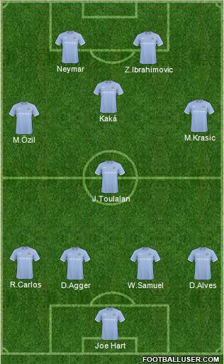 Manchester City Formation 2011