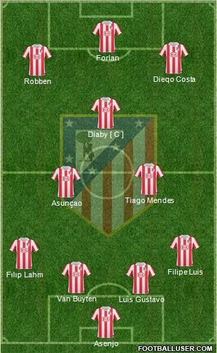 C. Atlético Madrid S.A.D. Formation 2011