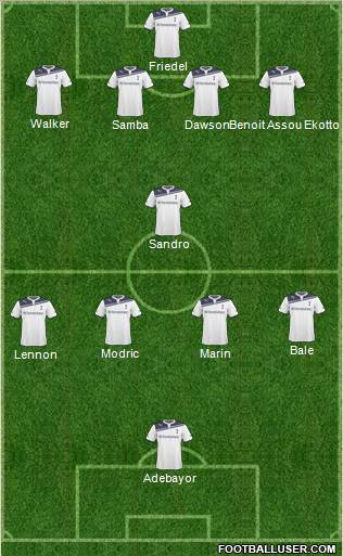 Tottenham Hotspur Formation 2011