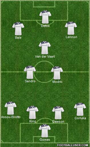 Tottenham Hotspur Formation 2011