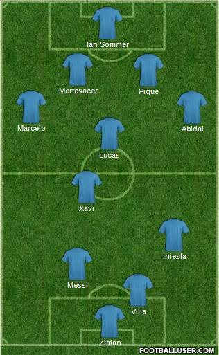 Fifa Team Formation 2011