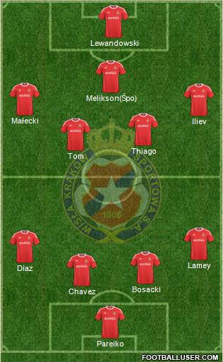 Wisla Krakow Formation 2011