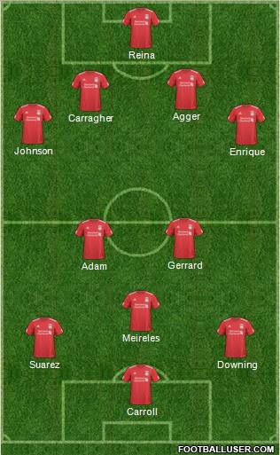 Liverpool Formation 2011