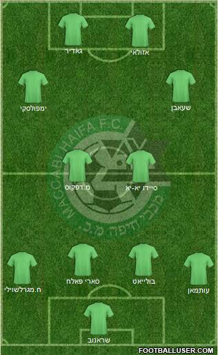 Maccabi Haifa football formation