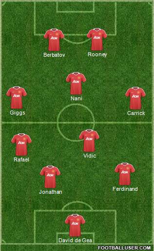 Manchester United Formation 2011