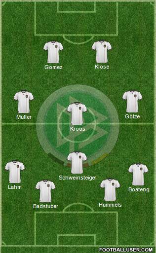 Germany Formation 2011