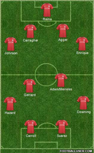 Liverpool Formation 2011