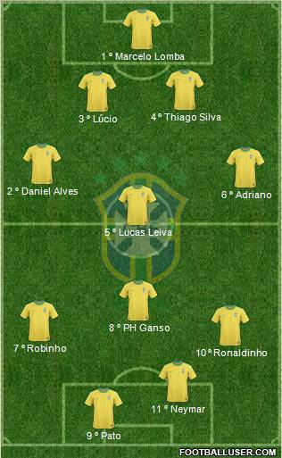 Brazil Formation 2011