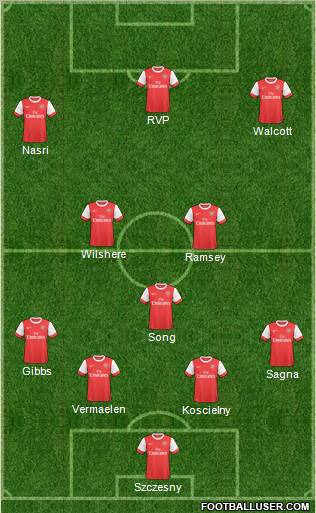 Arsenal Formation 2011
