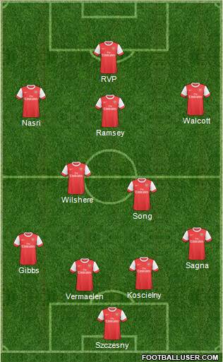 Arsenal Formation 2011