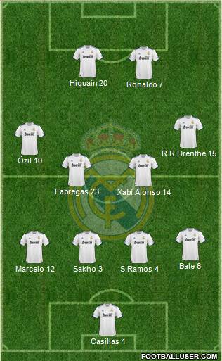 Real Madrid C.F. Formation 2011