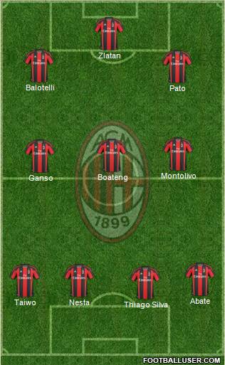 A.C. Milan Formation 2011