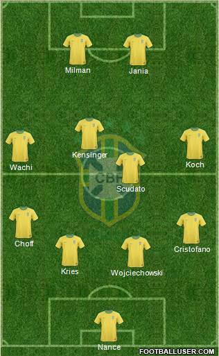 Brazil Formation 2011