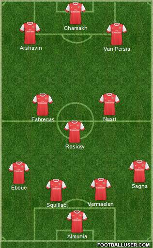 Arsenal Formation 2011