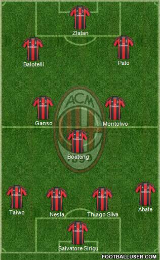 A.C. Milan Formation 2011