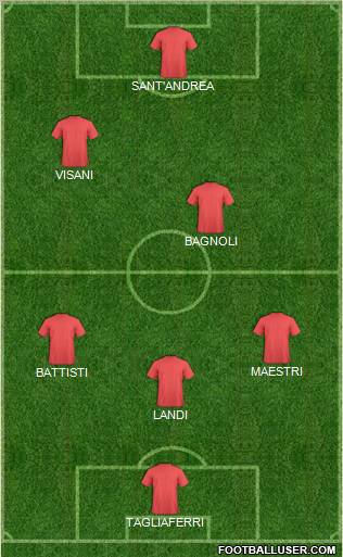 Champions League Team Formation 2011