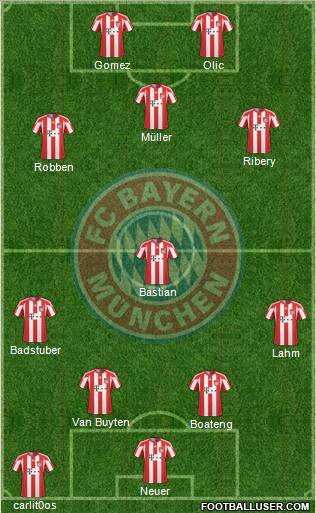 FC Bayern München Formation 2011