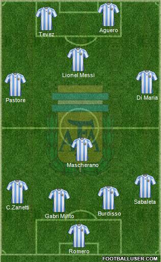 Argentina Formation 2011