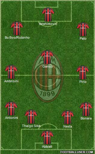 A.C. Milan Formation 2011