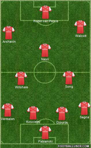 Arsenal Formation 2011