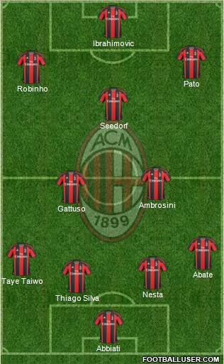 A.C. Milan Formation 2011