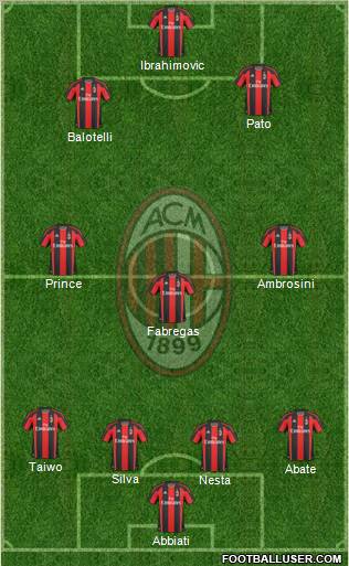 A.C. Milan Formation 2011