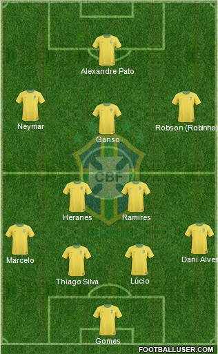 Brazil Formation 2011