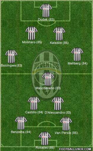 Juventus Formation 2011