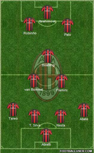 A.C. Milan Formation 2011