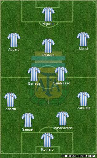 Argentina Formation 2011