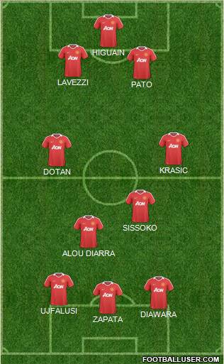 Manchester United Formation 2011