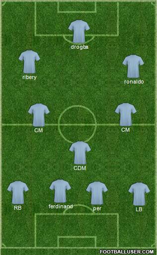 Champions League Team Formation 2011