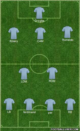 Champions League Team Formation 2011