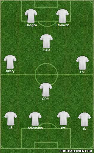 Champions League Team Formation 2011